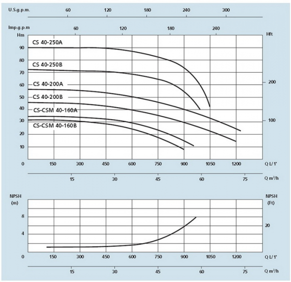 Pompa centrifuga, 4 Kw, 36.2 mCA, 400V, Speroni CS 40-160 A [3]