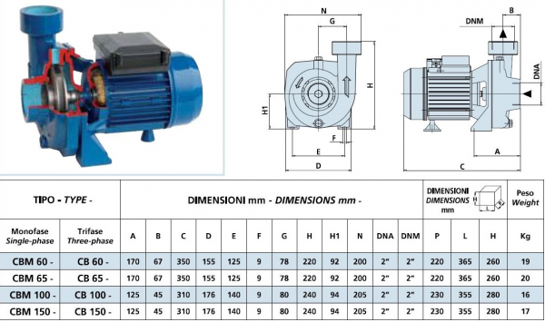 Pompa centrifuga, 0.75 Kw, 13 mCA, 400V, Speroni CB 100 [2]