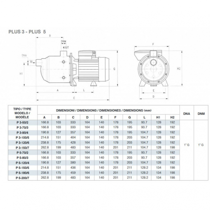 Pompa centrifuga monobloc, 1.86 Kw, 12.5 mCA, 230V, Foras PLUS P 5-200/7 M [3]