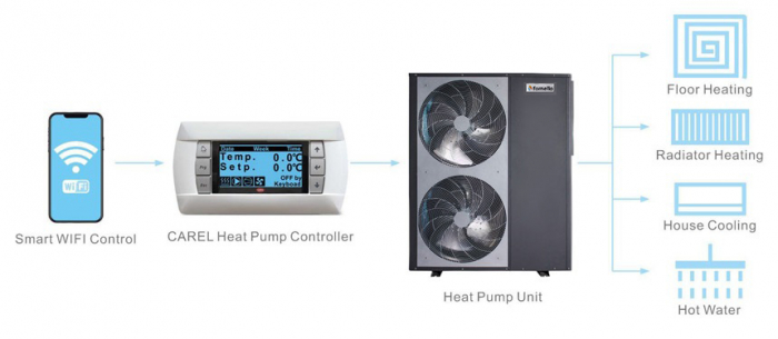 Pompa de caldura aer-apa monobloc 9.5 kW monofazata Fornello ECO Green CGK025V3L [7]