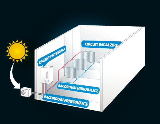 Pompa de caldura aer-apa, cu boiler incorporat de 220 L, 11 kW, seria Hitachi Yutaki S Combi [9]