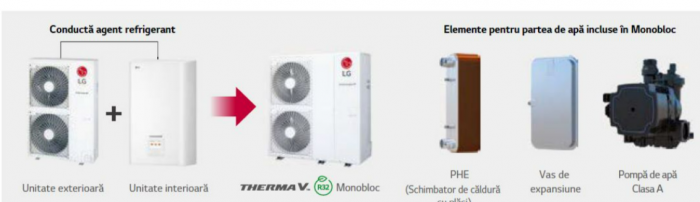 Pompa de caldura aer-apa, 5.5 kw, monofazat, LG Therma V R32 Monobloc [3]