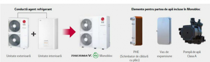 Pompa de caldura aer-apa 14 kw monofazat LG Therma V R32 Monobloc [4]