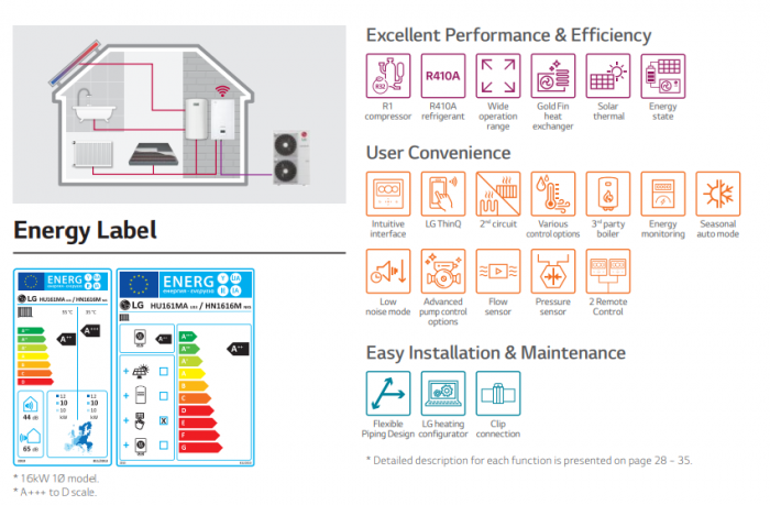 Pompa de caldura aer-apa tip split 12 kw trifazata R410A LG model Therma V Hydro Box [4]