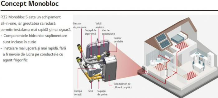 Pompa de caldura aer-apa, 7 kw, monofazat, LG Therma V R32 Monobloc S [2]