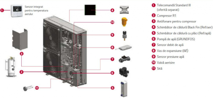 Pompa de caldura aer-apa, 5.5 kw, monofazat, LG Therma V R32 Monobloc S [3]