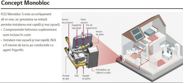 Pompa de caldura aer-apa, 16 kw, trifazat, LG Therma V R32 Monobloc S [2]