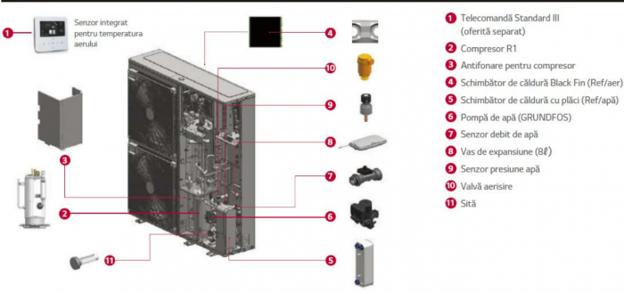 Pompa de caldura aer-apa, 12 kw, trifazat, LG Therma V R32 Monobloc S [3]