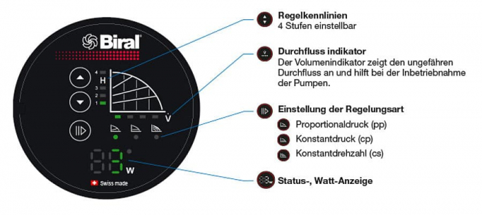 Pompa de circulatie electronica de inalta eficienta pentru instalatii de incalzire, Biral model ModulA 32-6 180 RED, echipata cu izolatie [4]