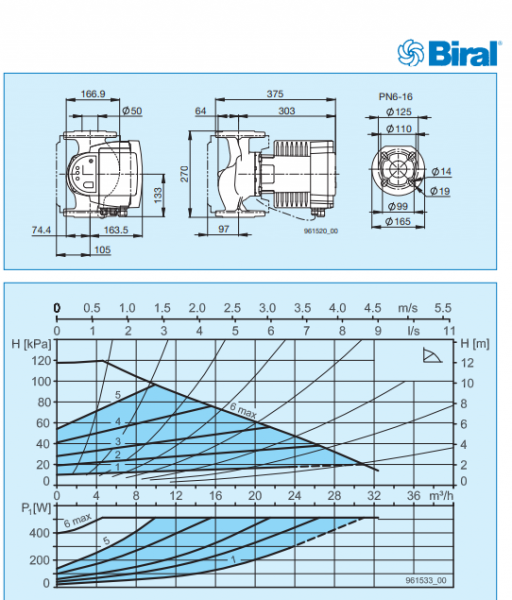 Pompa de circulatie electronica de inalta eficienta pentru instalatii de incalzire, Biral model ModulA 50-12 270 RED, echipata cu izolatie [3]