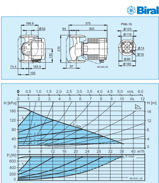 Pompa de circulatie electronica de inalta eficienta pentru instalatii de incalzire, Biral model ModulA 50-18 270 RED, echipata cu izolatie [3]