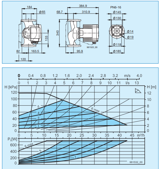 Pompa de circulatie electronica de inalta eficienta pentru instalatii de incalzire, Biral model ModulA 65-12 340 RED, echipata cu izolatie [3]