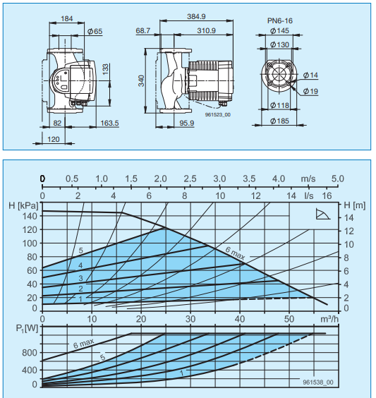 Pompa de circulatie electronica de inalta eficienta pentru instalatii de incalzire, Biral model ModulA 65-15 340 RED, echipata cu izolatie [3]