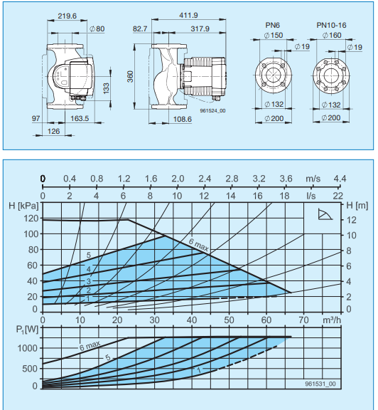 Pompa de circulatie electronica de inalta eficienta pentru instalatii de incalzire, Biral model ModulA 80-12 360 RED, echipata cu izolatie [3]