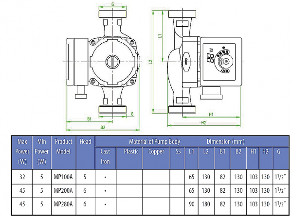 Pompa de recirculare automata, pentru sisteme de incalzire si ACM, H 6m, 180 mm, Salus MP280A [4]