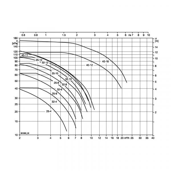Pompa electronica de inalta eficienta, pentru recirculare apa calda de consum, Biral model ModulA 25-4 180 BLUE, echipata cu izolatie termica [2]