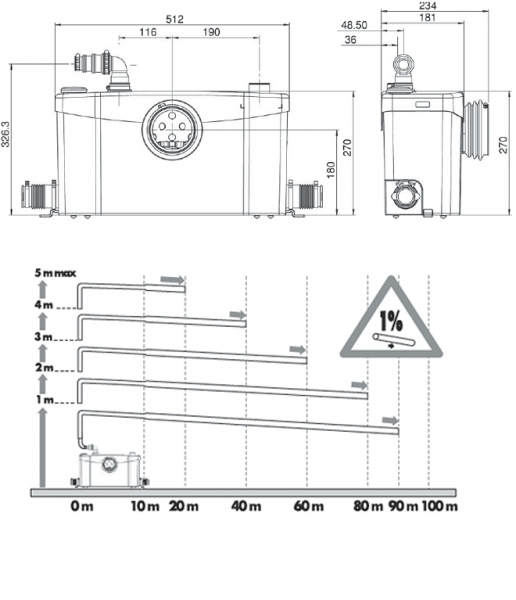 Macerator - sistem de tocare si pompare ape uzate SFA model SANIPLUS Silence 400W, 5m vertical / 100 m orizontal [3]