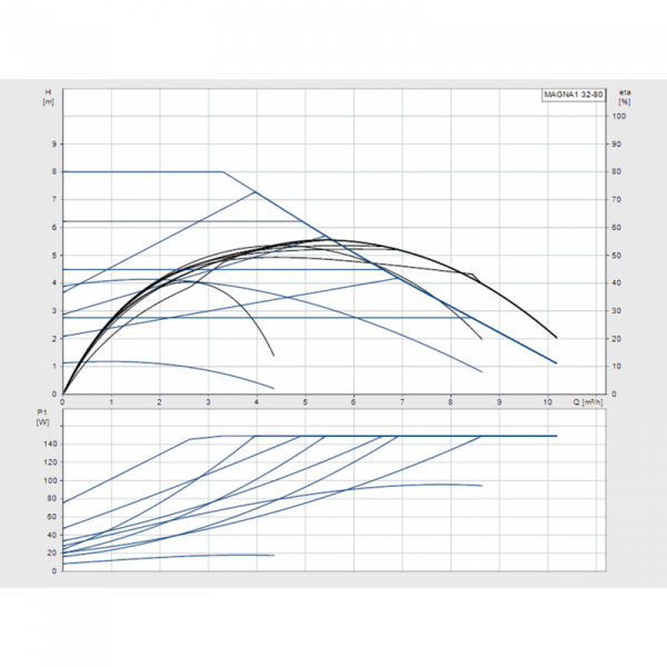 Pompa recirculare, 151 W, 10,2 m³/h, 180 mm., Grundfos MAGNA1 32-80 [3]