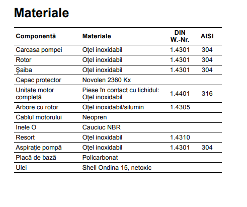 Pompa submersibila, 1.75 kW, cu flotor si cablu de 10 m, Grundfos Unilift AP B.50.11.A1.V [4]