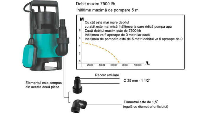 Pompa submersibila ape uzate, 400 W, 7500 L/h, AquaTech [2]