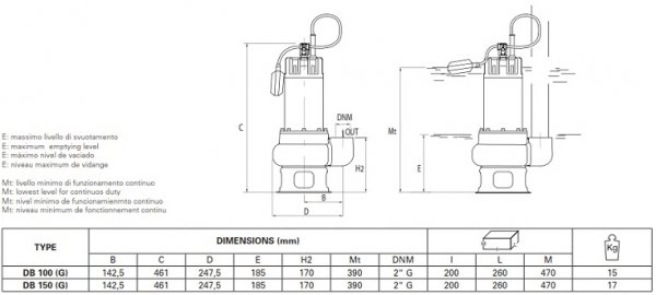 Pompa submersibila de drenaj, 1.7 Kw, debit 650 l/min, 13.6 mCA, Foras DB 150 G [3]