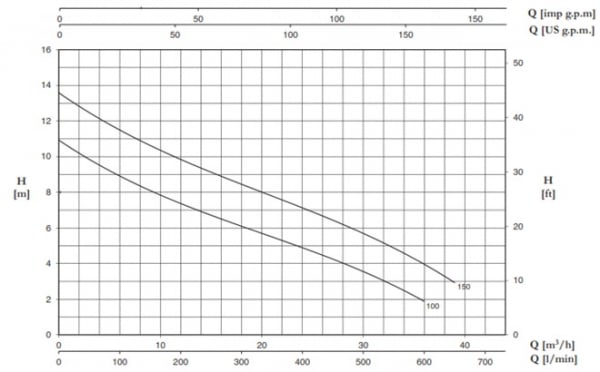 Pompa submersibila de drenaj, 1.35 Kw, debit 600 l/min, 11 mCA, Foras DB 100 G [2]