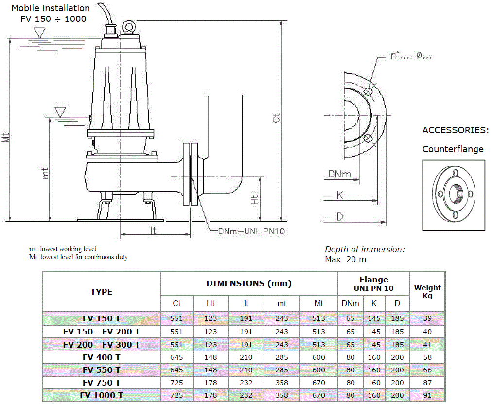 Pompa submersibila de drenaj, cu rotor Vortex si autocuplare, 400V, 2.2 Kw, 11.5 mCA, Foras FVT 310/P [2]