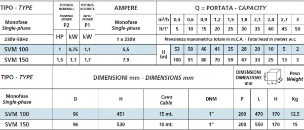 Pompa submersibila monobloc pentru put, 0.75 Kw, debit 2.7 m³/h, Speroni SVM 100 [3]