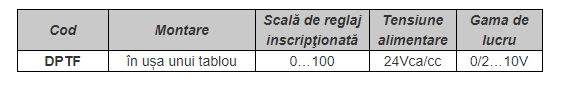 Potențiometru necarcasat, ieșire 0/10V, 24Vca/cc, montare în ușa unui panou [2]