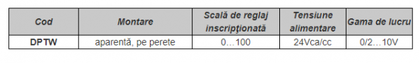 Potențiometru necarcasat, ieșire 0/10V, 24Vca/cc, montare pe perete [2]