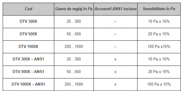 Accesorii montaj presostate seria DTV si traductoare diferentiale, ANS1 [4]