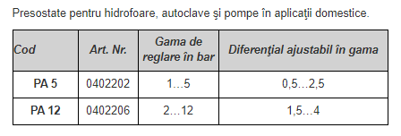Presostat pentru hidrofoare, 1/5bar, 250Vca 16/10A [2]