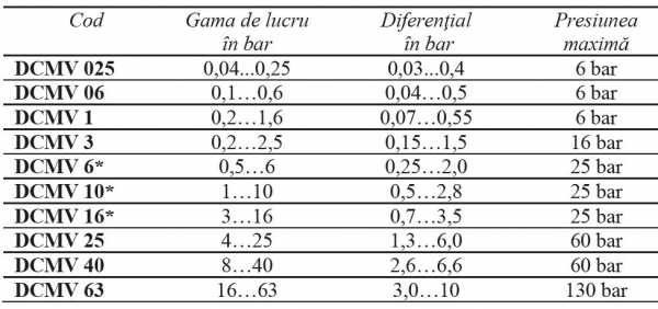 Presostat diferential ajustabil pentru aplicatii generale IP54 1-10 bar [2]