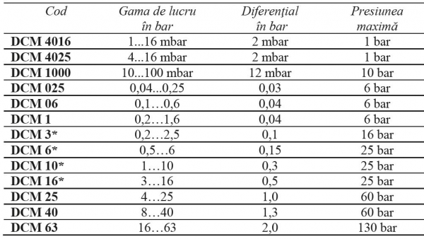 Presostat diferential pentru aplicatii generale IP54 1-10 bar [2]