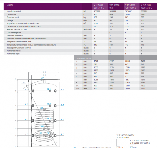 Puffer cu o serpentina 1950 litri 3 bar Tesy V 15S 2000 130 F46 P5 C [2]