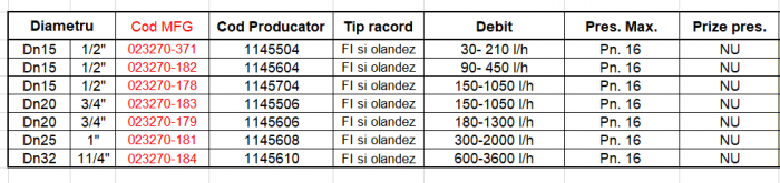 Robinet de echilibrare Oventrop pt ventiloconvectoare, gama COCON QTZ debit 150 - 1050 l/h, 1/2 Dn15 (fara prize de masurare) [2]