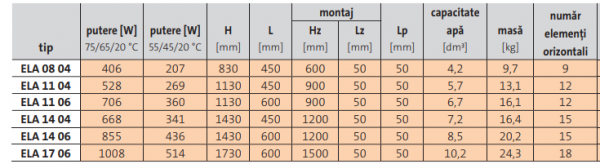 Radiator de baie, alb, L=450 x H=830, Purmo Elato [7]