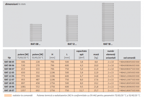 Radiator de baie alb, L=600 x H=1756, Purmo Ratea [5]