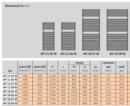 Radiator de baie portprosop, alb, L=900 x H=1134, Purmo Apia [4]