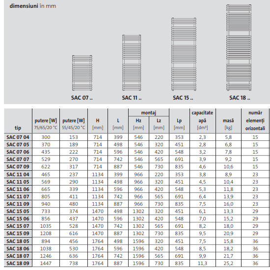 Radiator de baie curbat, alb, L=742 x H=1134, Purmo Santorini C [5]