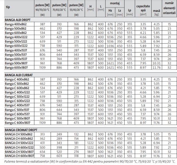 Radiator de baie drept, cromat, L=600 x H=1222, Purmo Banga CH [4]