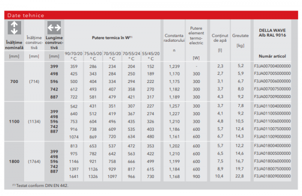 Radiator de baie curbat, H=1134 x L=399, alb, Vogel&Noot Della Wave [5]