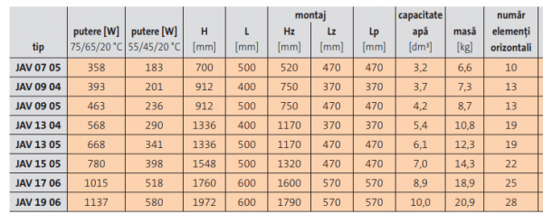 Radiator de baie portprosop, alb, L=500 x H=1548, Purmo Java [5]
