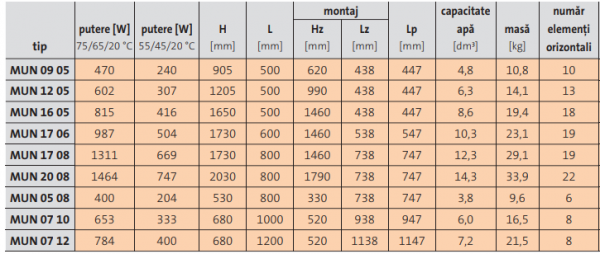 Radiator de baie, alb, L=500 x H=1650, Purmo Muna [6]