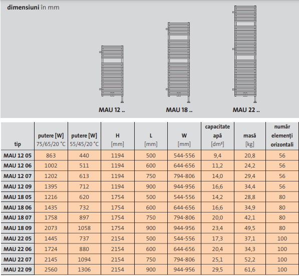 Radiator decorativ, alb, L=500 x H=1194, Purmo Mauritius [3]