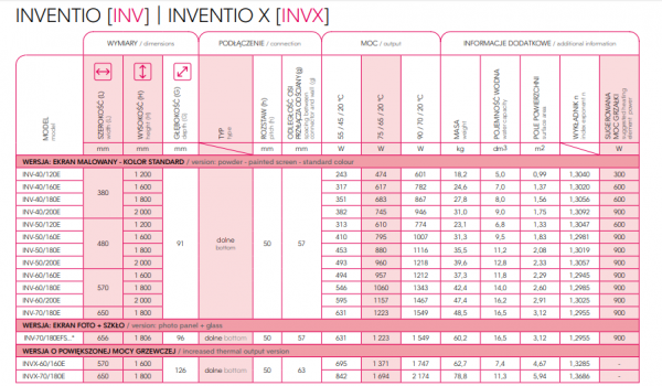 Radiator decorativ, 400x2000, alb, Instal-Projekt Inventio 40/200E [8]