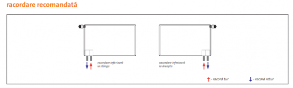 Radiator decorativ orizontal, alb, tip 20, L=900 x H=750, Purmo Kos H [7]