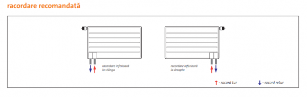 Radiator decorativ orizontal, alb, tip 22, L=450 x H=900, Purmo Faro H [7]