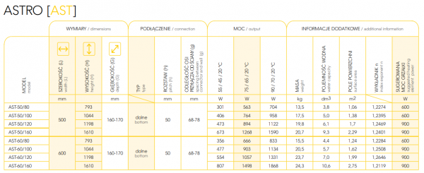 Radiator decorativ pentru baie, 600x1200, negru, Instal-Projekt Astro 60/120 [3]