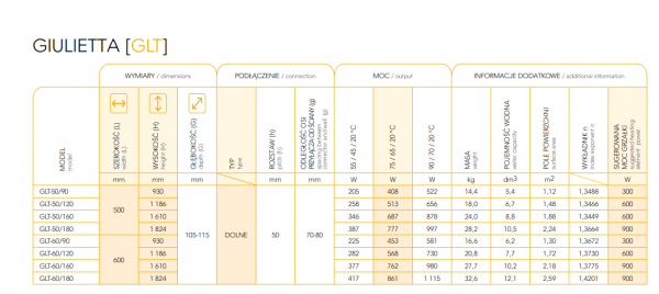 Radiator decorativ pentru baie, 500x1200, negru, Instal-Projekt Giuletta 50/120 [6]